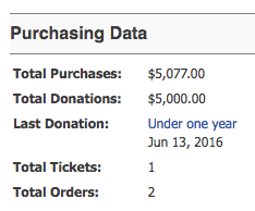 Fundraising Campaign Management Records