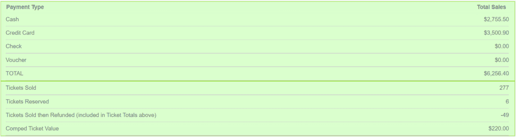 Broad search totals 