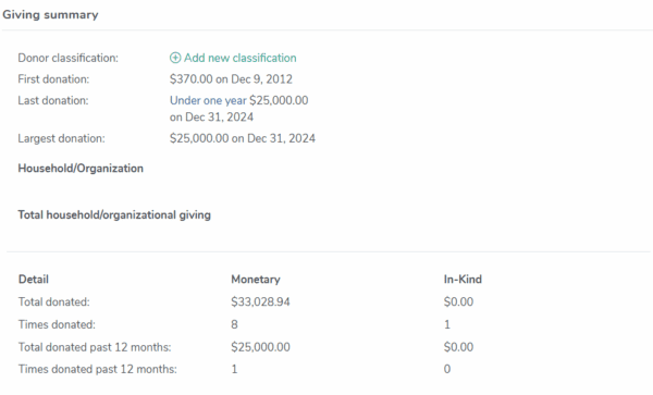 The Giving Summary for a patron found in the ThunderTix CRM includes donor classifications, total donated, in-kind donations, largest donation and more.