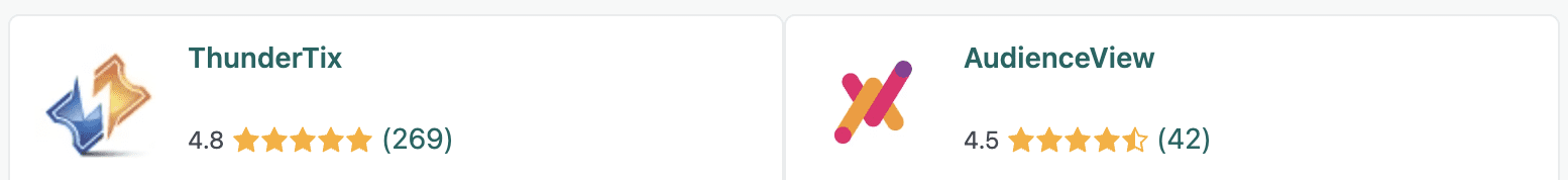 A comparison of ThunderTix vs Audience View for ticketing software for the performing arts. ThunderTix has a 4.8 rating with 269 reviews in the image and AudienceView has a 4.5 with 42 reviews.