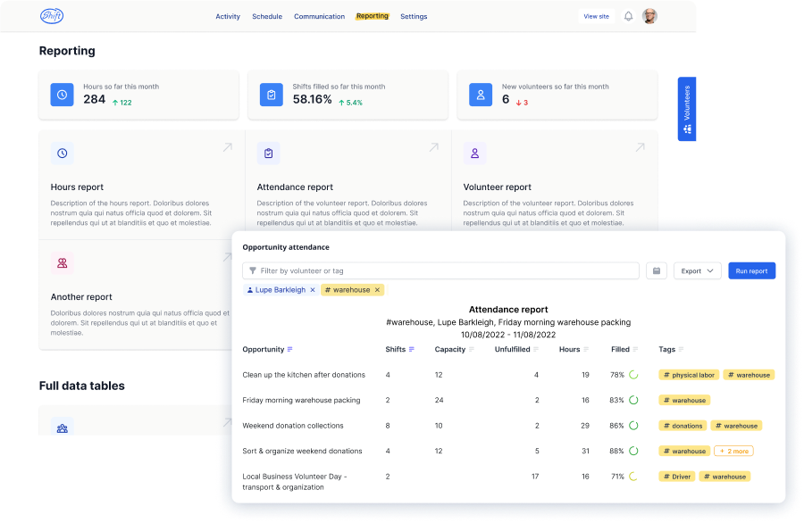 Shift Volunteer schedule and attendance breakdown
