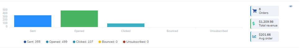Marketing Email Statistics
